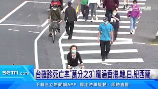 台確診死亡率低於國外　醫分析：疫苗覆蓋率是關鍵｜三立新聞台