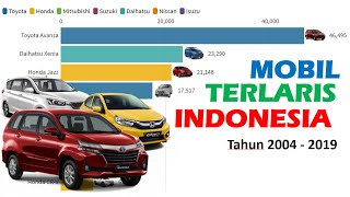 Mobil Terlaris Indonesia (2004 - 2019)