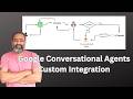 Build WhatsApp AI Agent with Google Conversational Agents + Gemini (Production Ready FastAPI)