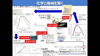 東京大学大学院工学系研究科化学システム工学専攻 小倉研究室