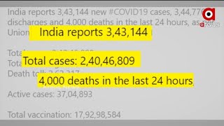 ଦେଶରେ 24 ଘଣ୍ଟାରେ 3 ଲକ୍ଷ 43 ହଜାର ନୂଆ ପଜିଟିଭ...