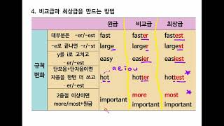 [당찬영어]마이턴문법 기본 11강 비교