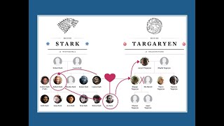 Explained: Jon Snow and Daenerys Targaryen's Royal Family History