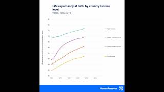 The life expectancy gap is narrowing