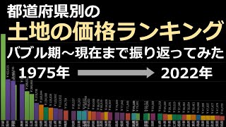 【土地の価格ランキング】全国都道府県 住宅地編（1975年→2022年）