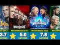 Every WWE WrestleMania Ratings 1985 - 2026