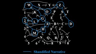 Shandification: How to Experience Everything