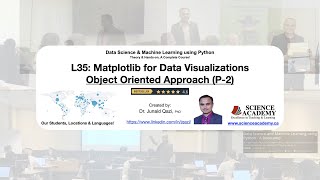 Lecture_35: Matplotlib for Data Visualizations -- Object Oriented Approach