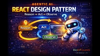 🤖 ReAct Design Pattern for AI Agents (Reason–Act–Observe)