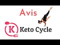 Keto Cycle Avis sur cette Application Keto