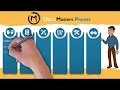 DeckMasters Process