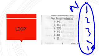 X COMPUTER LESSON # 44 CHAPTER # 3 TOPIC: While Wend loop