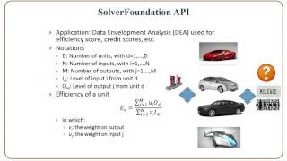 VB.NET and VBA Programming: API and Libraries