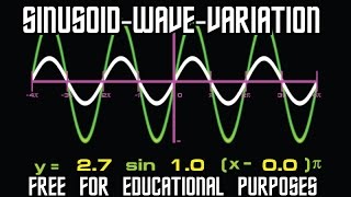 Sinusoidal Waves - Sine Equation - Free for Education