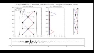 OpenSees SCBF Time History (FEMA 120122)