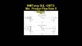 东丽Toray SUL G10TS Min  Product Flow Rate 1100gpd