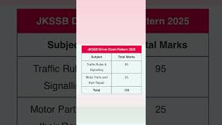 Jkssb driver exam pattern 2025/jkssb driver exam pattern