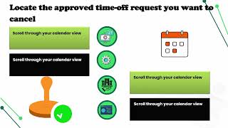 How to Cancel an Approved Time Off Request in Kronos | Kronos Training Guide | Kronos Tutorial