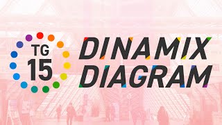 【合作】DINAMIX DIAGRAM