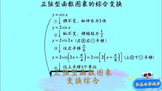 B1073正弦型函数图象变换综合左加右减，上加下减。适x系数不为1