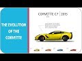 Evolution Of The Corvette