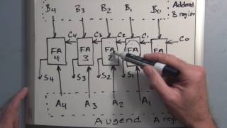 Full Adder Circuit Tutorial