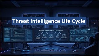 Cyber Threat Intelligence Lifecycle Explained | CTI | SOC | Threat Hunting Basics