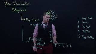 S02 Data Visualization Categorical