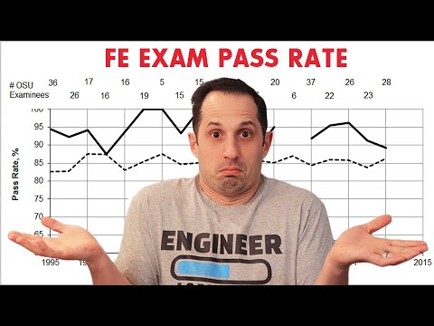 What score do you need to pass the FE exam?