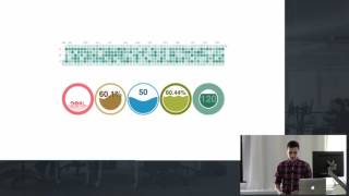 D3.js Tutorial - Visualizing Data with D3.js