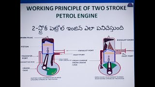 working principle of two stroke petrol engine in Telugu lecture