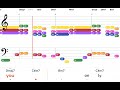 September - Earth, Wind & Fire | Piano Karaoke Accompaniment with Lyrics & Chords