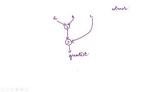 Subprograms practice problems solutions