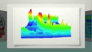 Gastroenterology: MMS Solar GI HRM