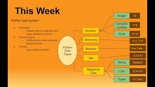 Week 03 : Variables & Data Types