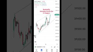 Banknifty Market Prediction For 19 August 2022 कल खुलते ही धमाका होगा