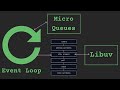 What is the Node Event Loop? #nodejs