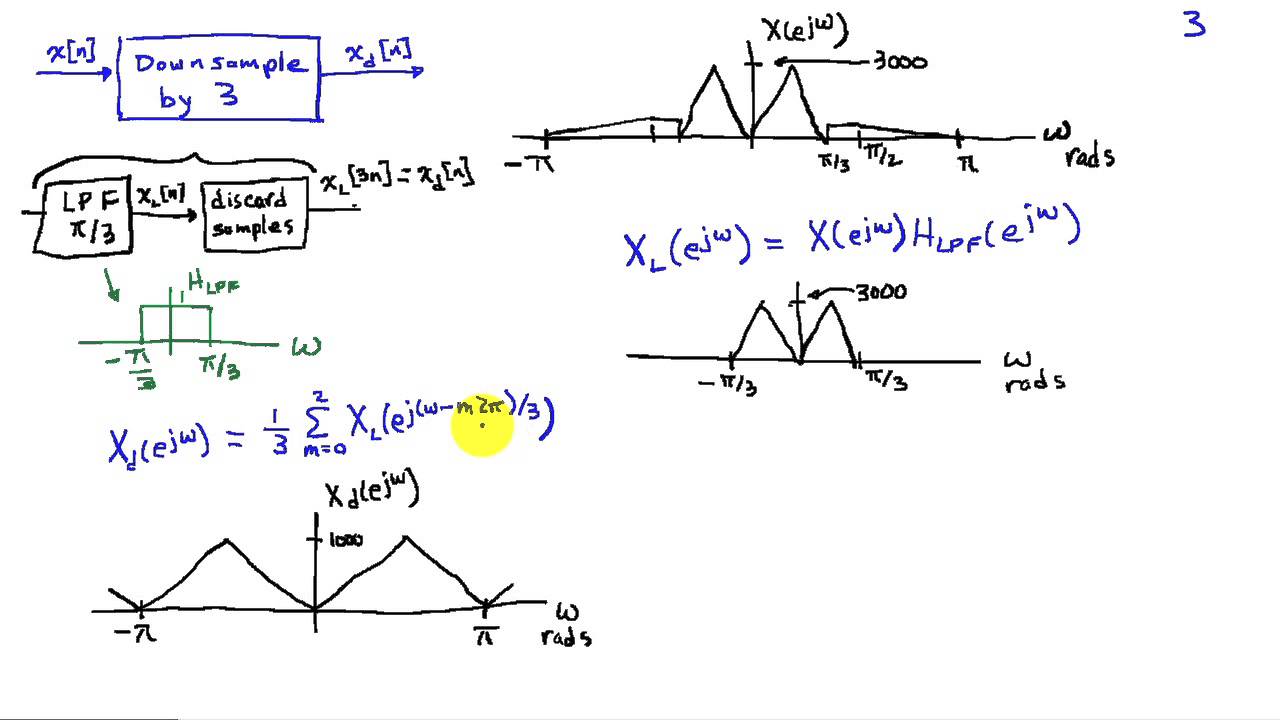 Upsampling And Downsampling Example Youtube