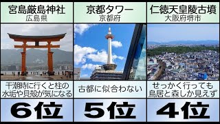 行って損した！ がっかり観光名所ランキングTOP10 コロナが明けてからも行きたくない 人生で一回も行く意味ナシ どこが名所なん？ ただの坂を観光名所扱いすんな 旅行の時はここを外すようにしよう