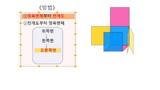 小4＿直方体と立方体―立方体の展開図と展開方法⑤ー韓国語版） 1