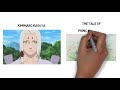 how retcons changed naruto