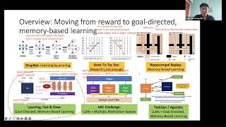 PhD Thesis Overview (Part 1): Reward is not enough; Towards Goal-Directed, Memory-based Learning