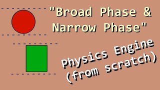 Broad Phase & Narrow Phase - Let's Make a Physics Engine [22]