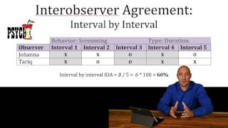 Interval By Interval IOA