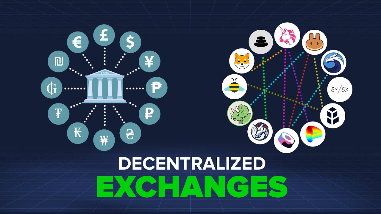 What Is A Dex How A Decentralized Exchange Works Youtube