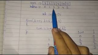 Simple Array Sum | Hackerrank | Hindi | Explanation and Code