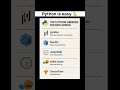 🚀 Top 5 Python Libraries for Data Science! 🐍 #dataframe