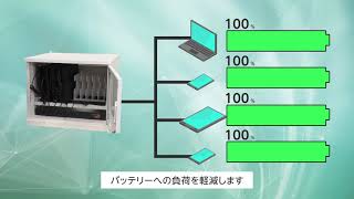 スマート充電BOX 　概要紹介【高千穂交易】