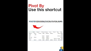 Excel Trick: PIVOTBY is Here! Say Goodbye to Pivot Tables!