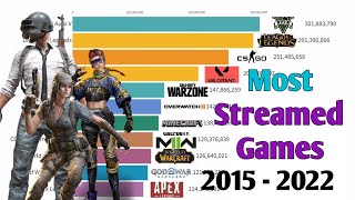 Most streamed games 2015 - 2020
